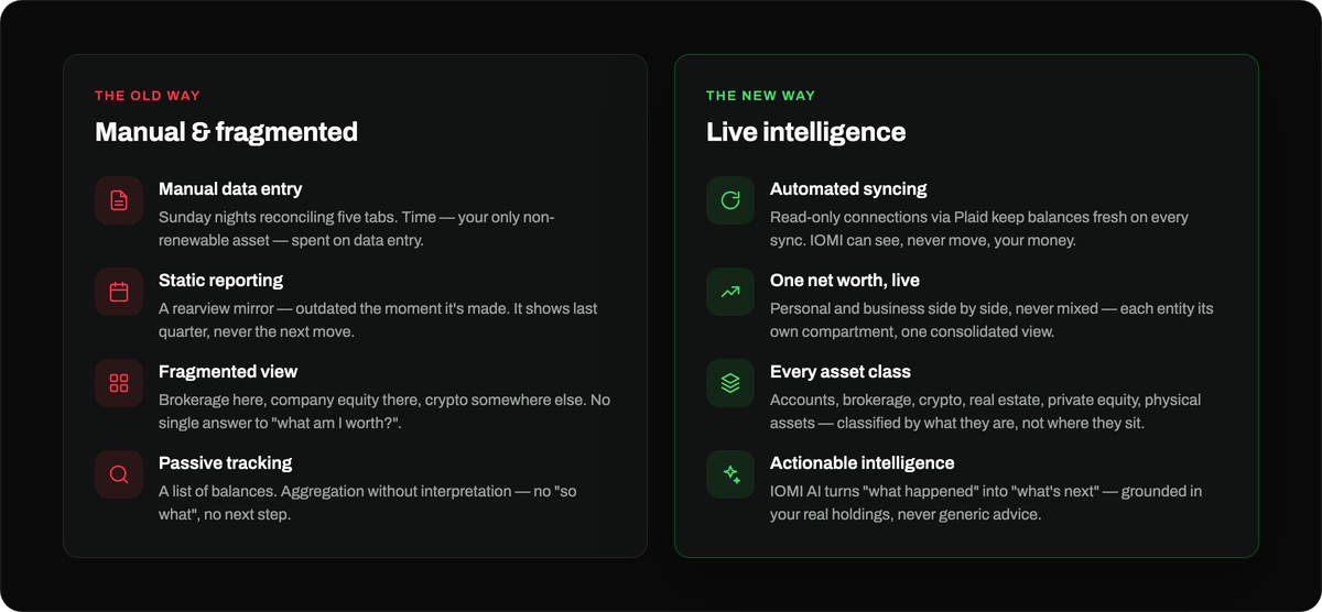 Manual and fragmented tracking vs live wealth intelligence — what changes for founders